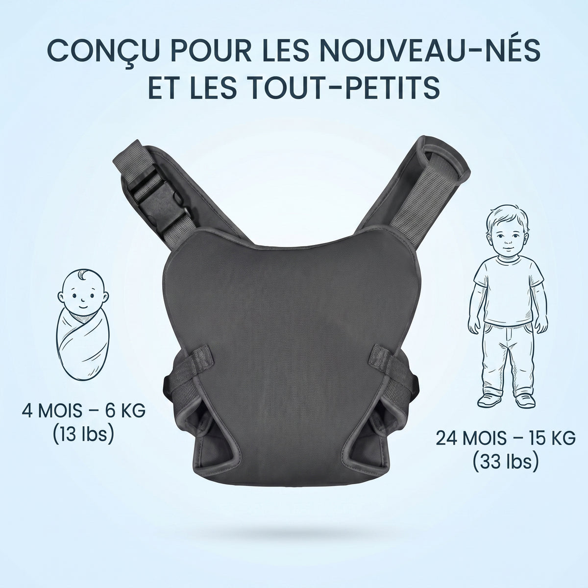 Guide des tailles AquaBébé™ — Porte-bébé aquatique de 0 à 24 mois